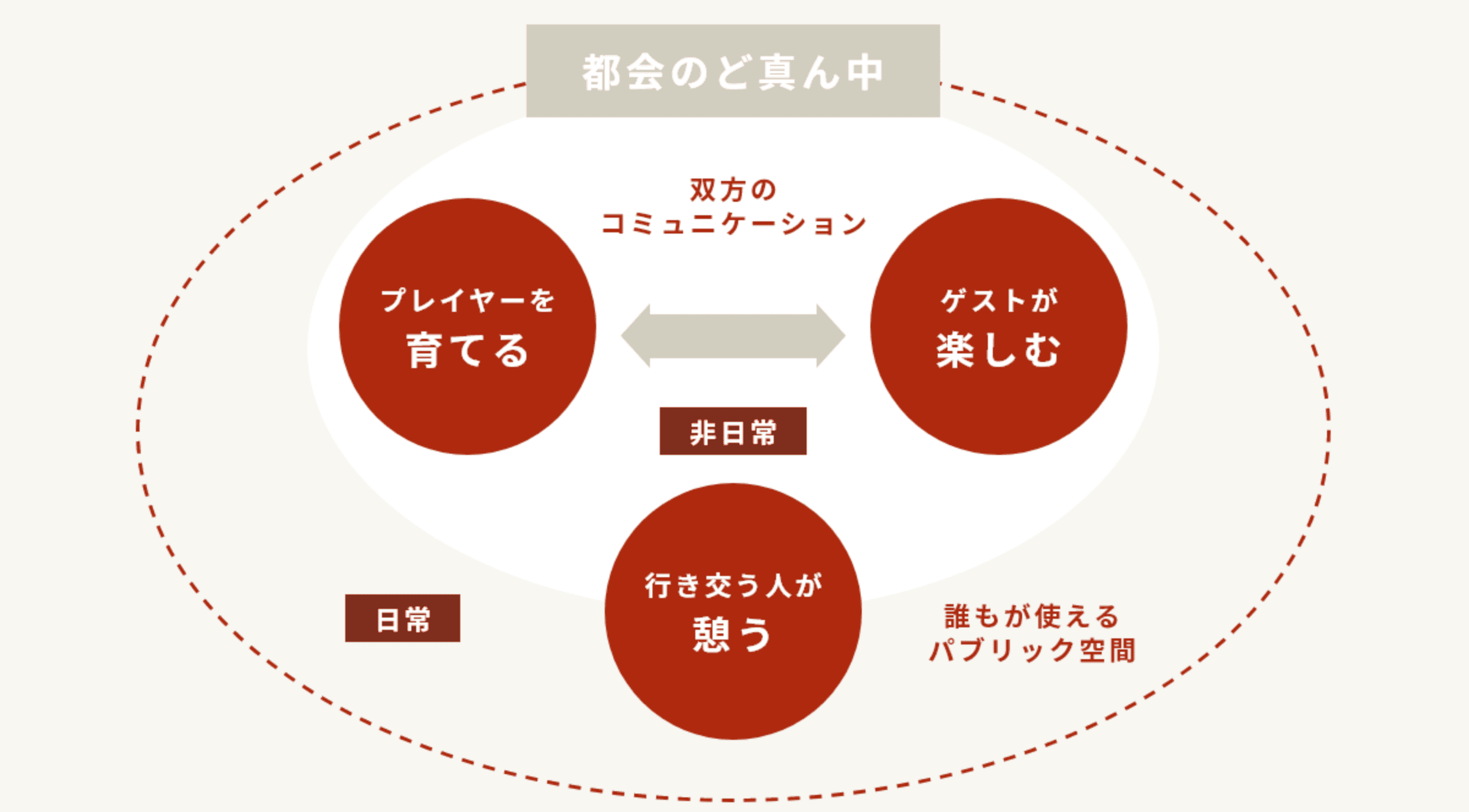 コンセプトチャート図